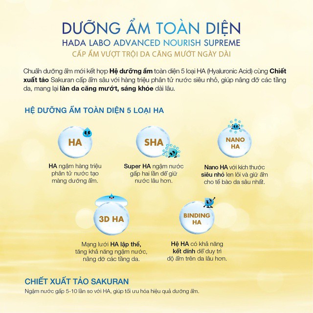 Dung Dịch Dưỡng Ẩm Toàn Diện Hada Labo Advanced Nourish Supreme Hyaluron Lotion 100ml
