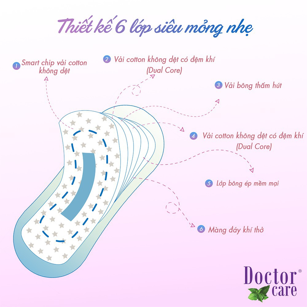 Bộ 2 gói băng vệ sinh thảo dược Doctor Care hàng ngày 16cm hương thơm bạc hà the mát Decano Store