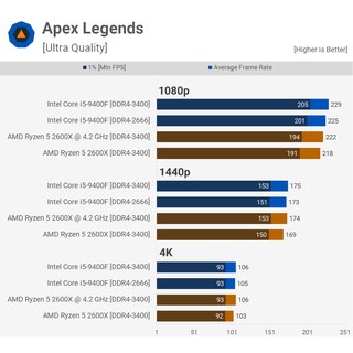 CPU i5 9400f CPU i5 9400f hàng qua sử dụng