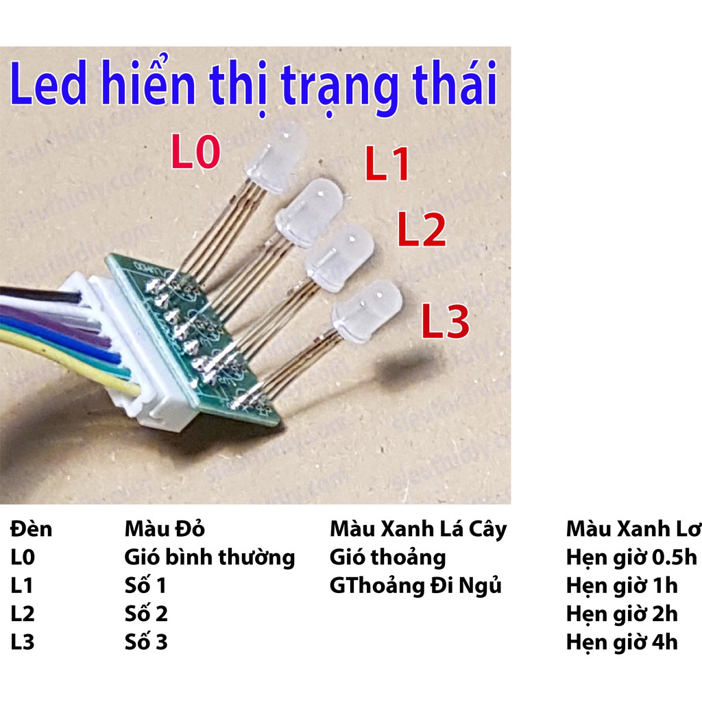 Bộ chế quạt thành điều khiển từ xa DKTX1 sieuthidiy