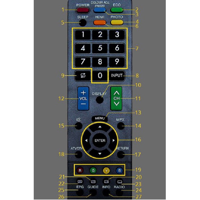 REMOTE ĐIỀU KHIỂN TIVI SHARP RM-L1238 CHO TẤT CẢ DÒNG TIVI SHARP