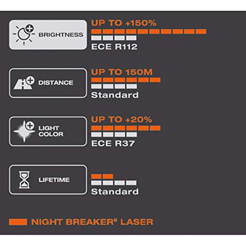 Bóng đèn osram night breaker laser H7 12V 55W siêu sáng cho pha cos ô tô, tăng sáng 150%, model mới 2019 (bộ 2 bóng)