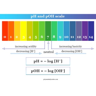 Bộ 3 gói bột pH dùng để hiệu chuẩn máy đo pH powder buffer