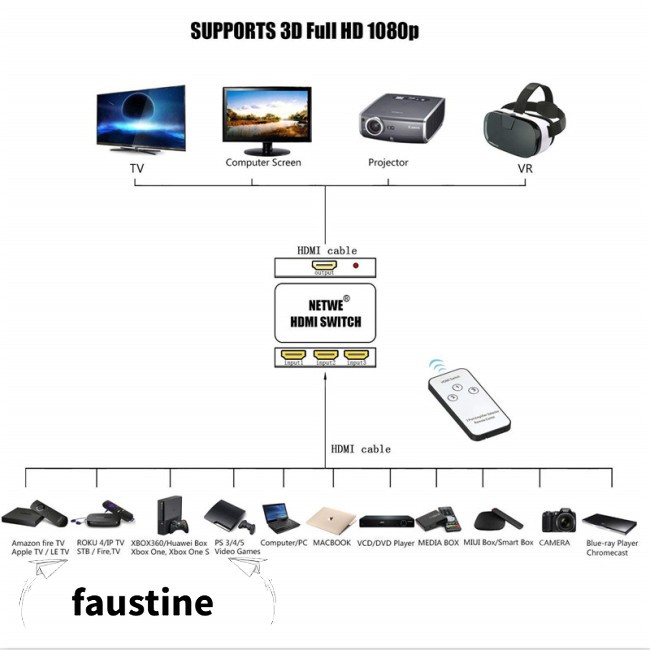 HDMI Splitter 3 Port Hub Box Auto Switch 3 In 1 Out Switcher 1080p HD with Remote Control for XBOX360 PS3 HDTV Projector