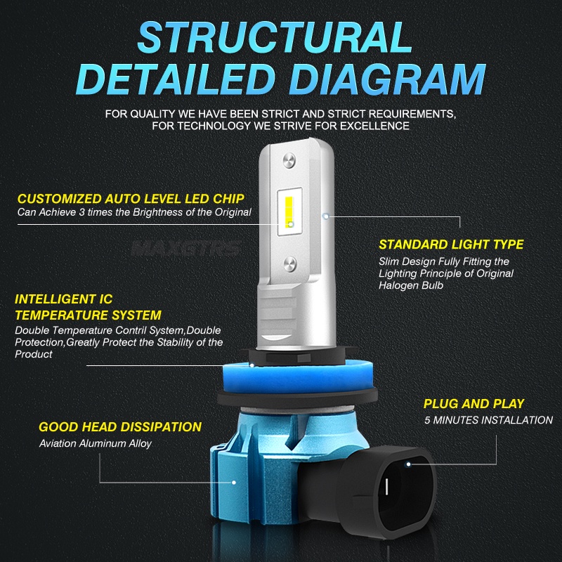 Set 2 đèn LED sương mù MAXGTRS 2000LM H8 H11 9006 HB4 H7 H10 CSP Y22 12V ánh sáng trắng cho ô tô