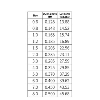 Dây dù chìm câu cá x9 siêu bền