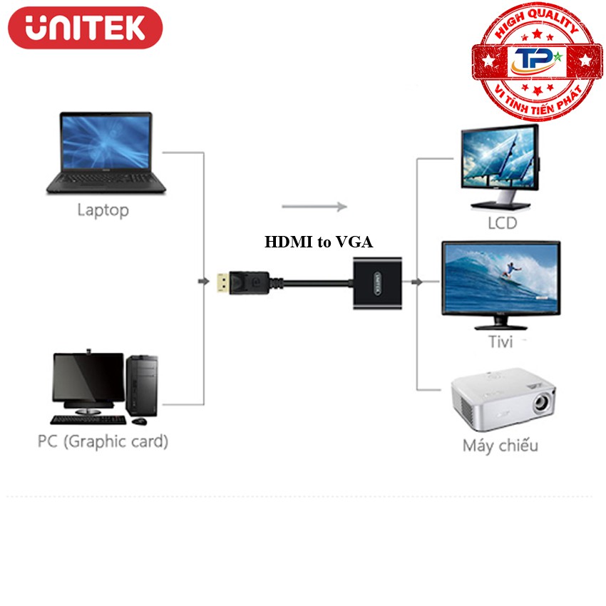 Đầu chuyển cổng HDMI sang VGA + Audio Unitek Y-6333 FULL HD HDMI to VGA