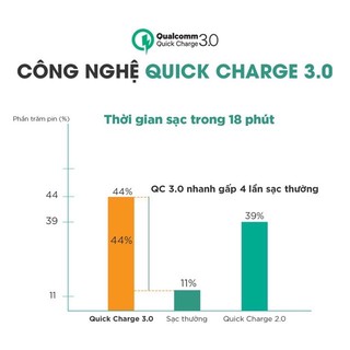 Sạc Dự Phòng Aukey PB-XD13 20000mAh