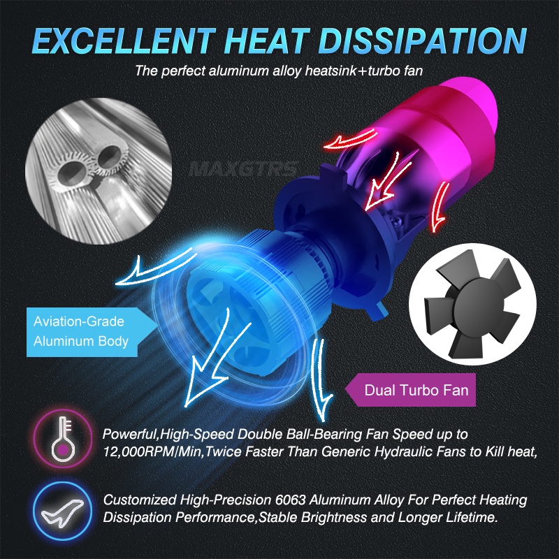 Đèn pha LED MAXGTRS nhỏ gọn 2x H4 9003 Hi/Lo 12000LM dành cho xe ô tô