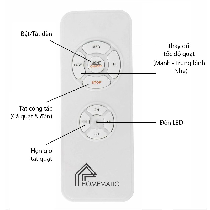 Công tắc điều khiển quạt trần có đèn qua WiFi Tuya HM-MPW