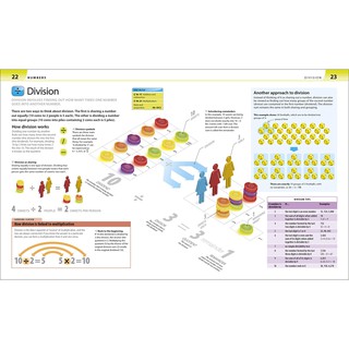Help Your Kids with Maths