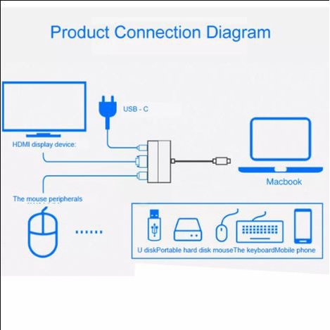 Dây chuyển từ typec sang HDMI + USB 3.0 kết nối tivi từ điện thoại, máy chiếu, macbook - cáp typec to HDMI