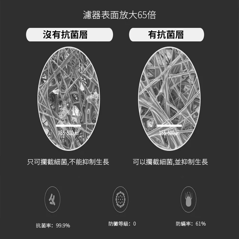 Bộ lọc không khí Xiaomi Mi 1 / 2 / 2SPro / 3 Generation