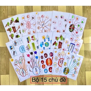 Sơ đồ tư duy Mind map, 15 chủ đề giúp bé thuyết trình, học tiếng anh hiệu quả