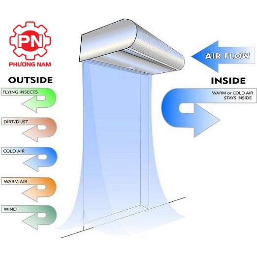 Quạt cắt gió điều hòa có điều khiển Mitsuta FM-1209S-K