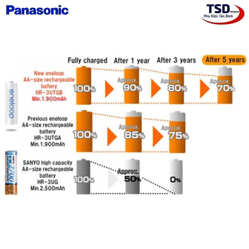 Vỉ 4 Viên Pin Sạc Panasonic Eneloop AAA 800mAh Chính Hãng Nội Địa Nhật Bản