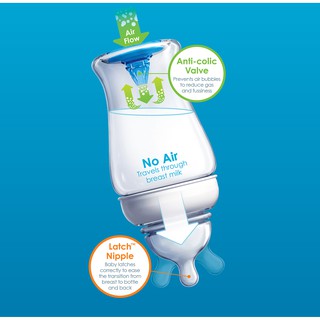 Bình Sữa Munchkin Latch 240ml