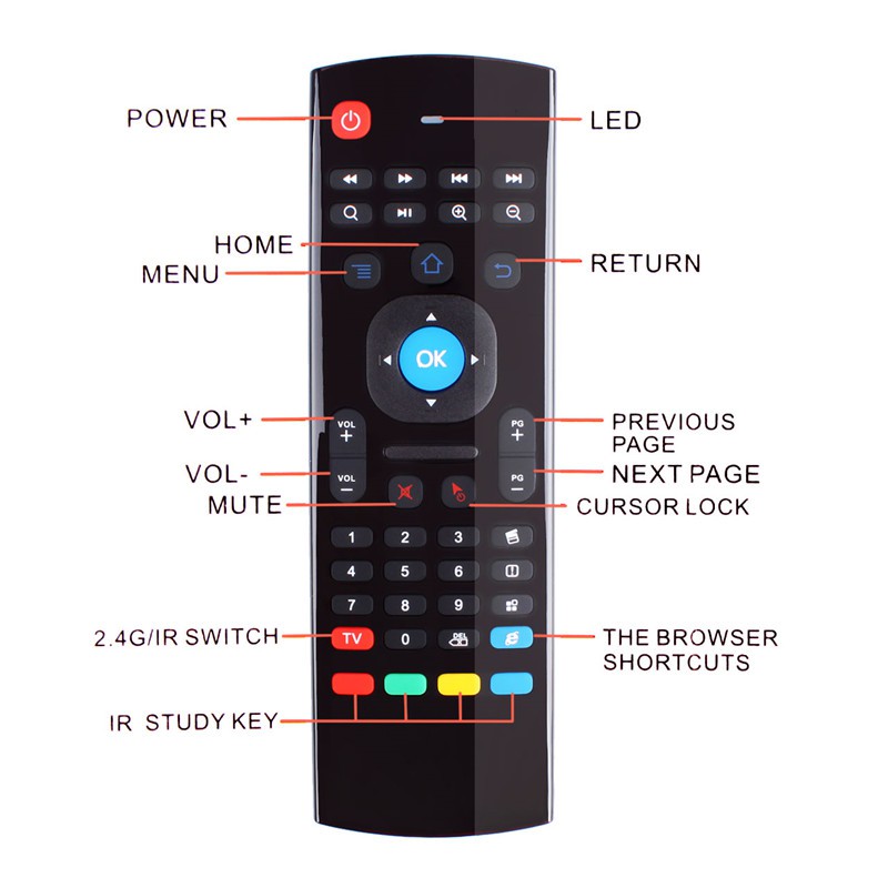 Điều Khiển Từ Xa Tích Hợp Chuột Bay Ir Tv Android