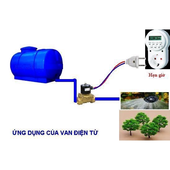 Van nước tự động điều khiển bằng điện, van điện từ phi 27 220V LOẠI TỐT (Thường đóng), c