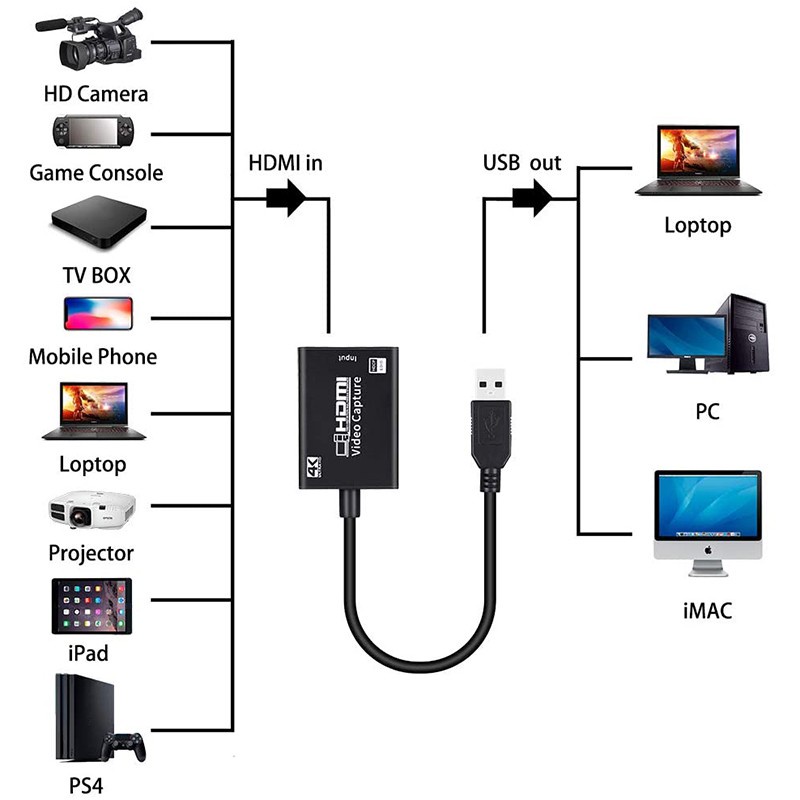 Thẻ Ghi Hình Video Hdmi Sang USB 3.0 Full HD 1080P 4K Hdmi Chuyên Dụng