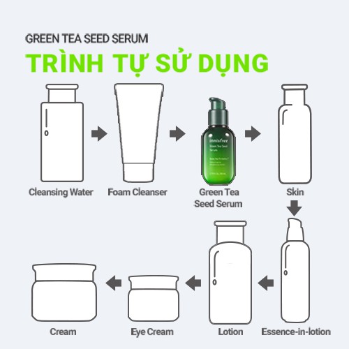[Mã COSINNI6 -10% ĐH350k] Bộ dưỡng ẩm và bảo vệ da trà xanh Innisfree Green Tea Seed Serum Special Set