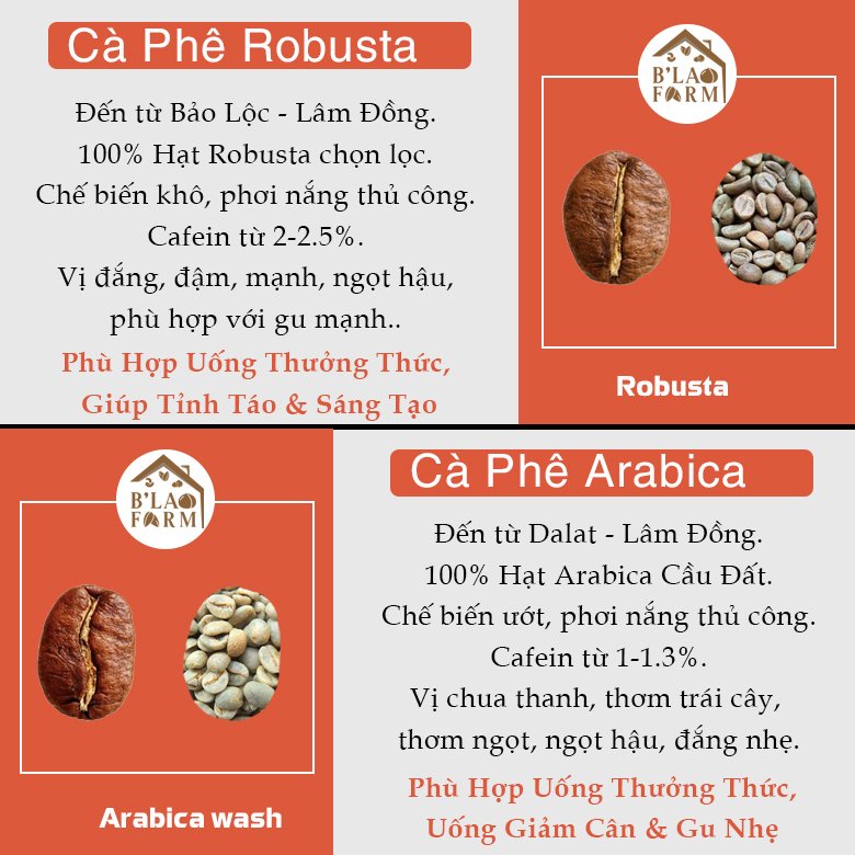 [Cà phê robusta mix arabica rang mộc Nguyên Chất] Tỷ lệ mix 80% hạt robusta 20% hạt Arabica - chuẩn gu người việt