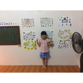 Decal Mindmap A3