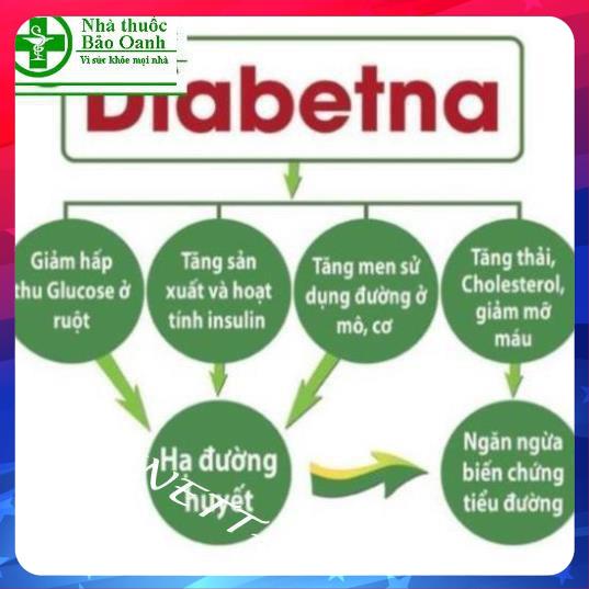 DIABETNA - PHÒNG NGỪA BIẾN CHỨNG BỆNH TIỂU ĐƯỜNG