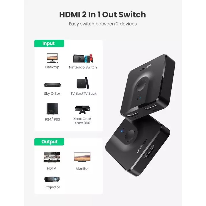 Bộ chuyển mạch HDMI 2 vào 1 ra  chính hãng Ugreen 50966 cao cấp