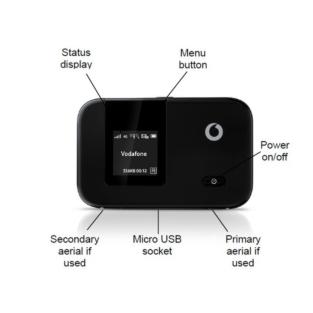 Router wifi 3G/4G Vodafone R215, giá rẻ