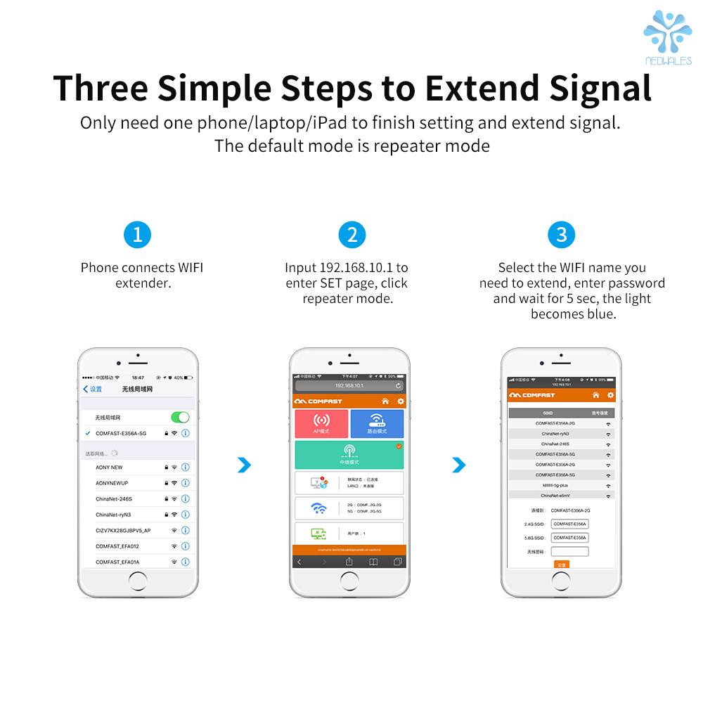 Thiết Bị Phát Wifi Comfast 1200mbps Ap 2.4g & 5.8g | BigBuy360 - bigbuy360.vn