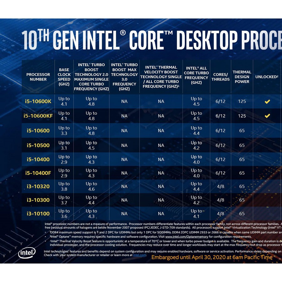 Bộ vi xử lý i5 10400 cũ. CPU Intel Core i5-10400 2.9 GHz up to 4.3 GHz, 6 nhân 12 luồng Socket 1200