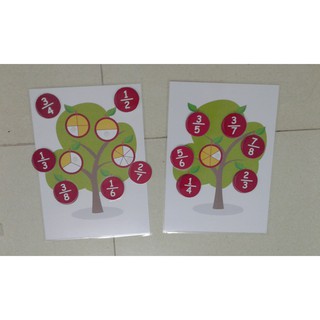 HỌC LIỆU CHO BÉ