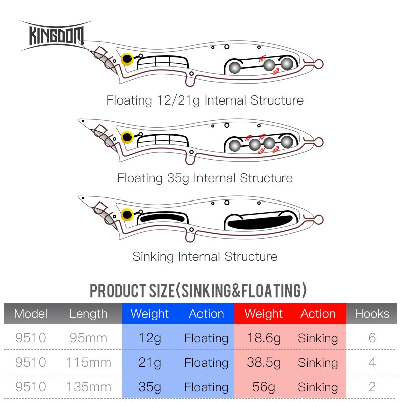 Mồi Câu Cá Giả Kingdom Chuyên Dụng Chất Lượng Cao 95mm 115mm 135mm