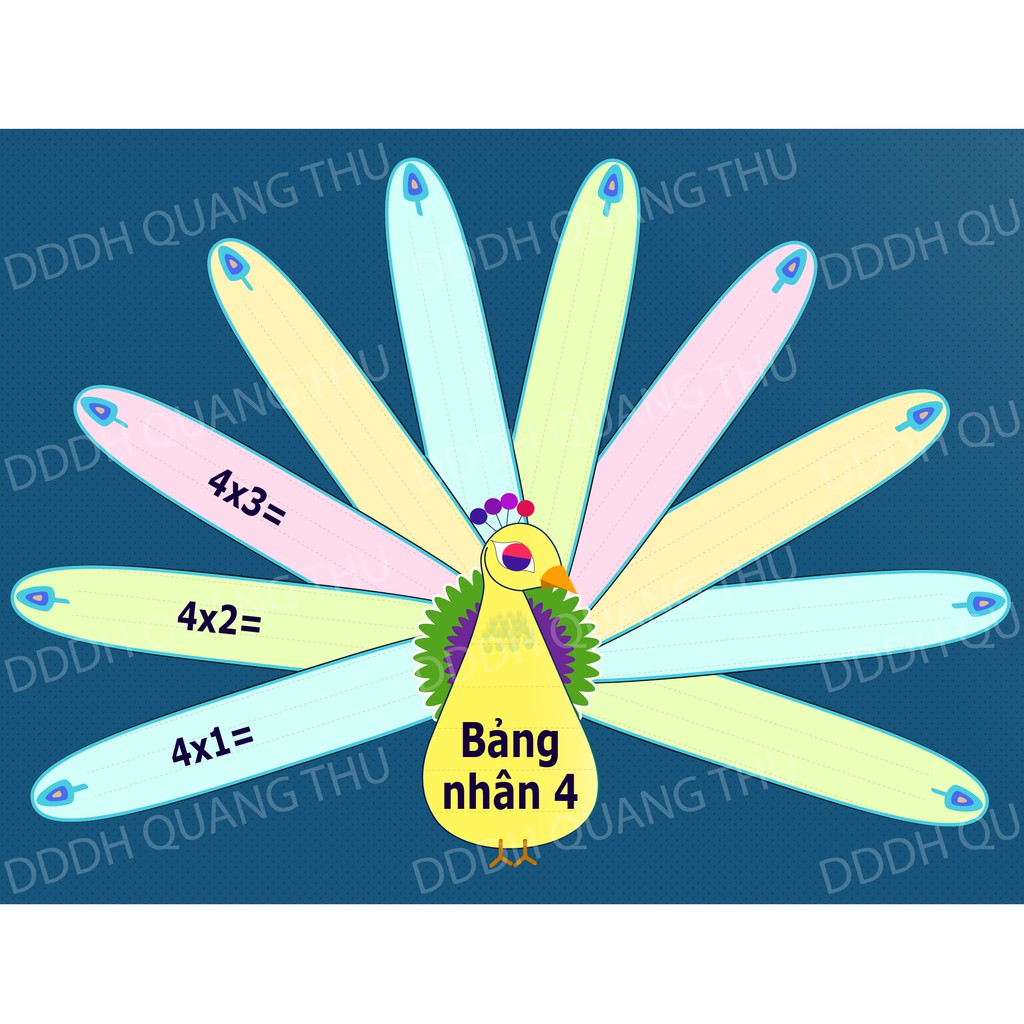 Chim công xòe đuôi