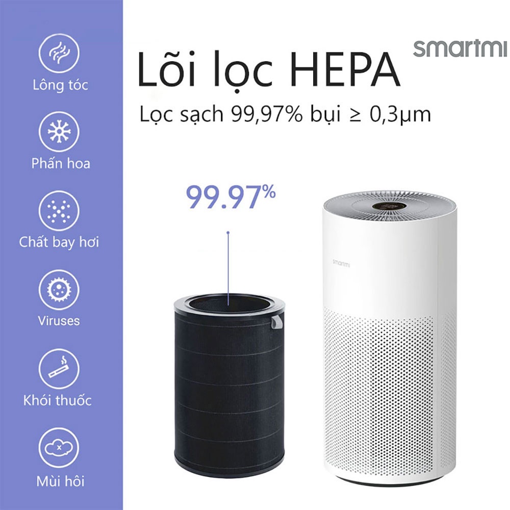 [Mã BMBAU50 giảm 50K đơn 150K] Lõi lọc không khí cho máy Lọc không khí Xiaomi Smartmi Air Purifier