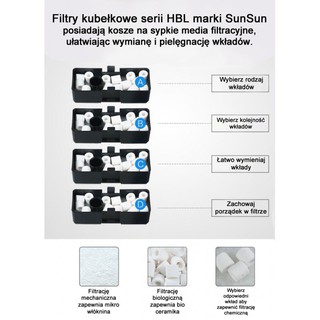 Lọc treo Sunsun HBL 802