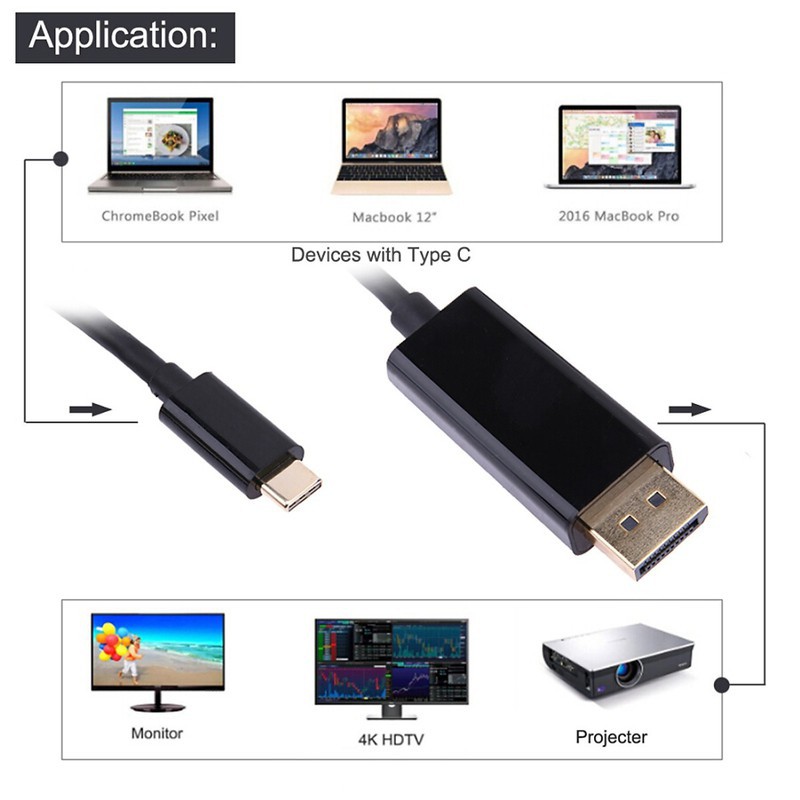 Cáp Chuyển Usb Type C Ra Hdmi Dài 1.8M Cho Macbook, Laptop Surface, Dell, Samsung Ra Màn Hình, Máy Chiếu Hình Ảnh 4K