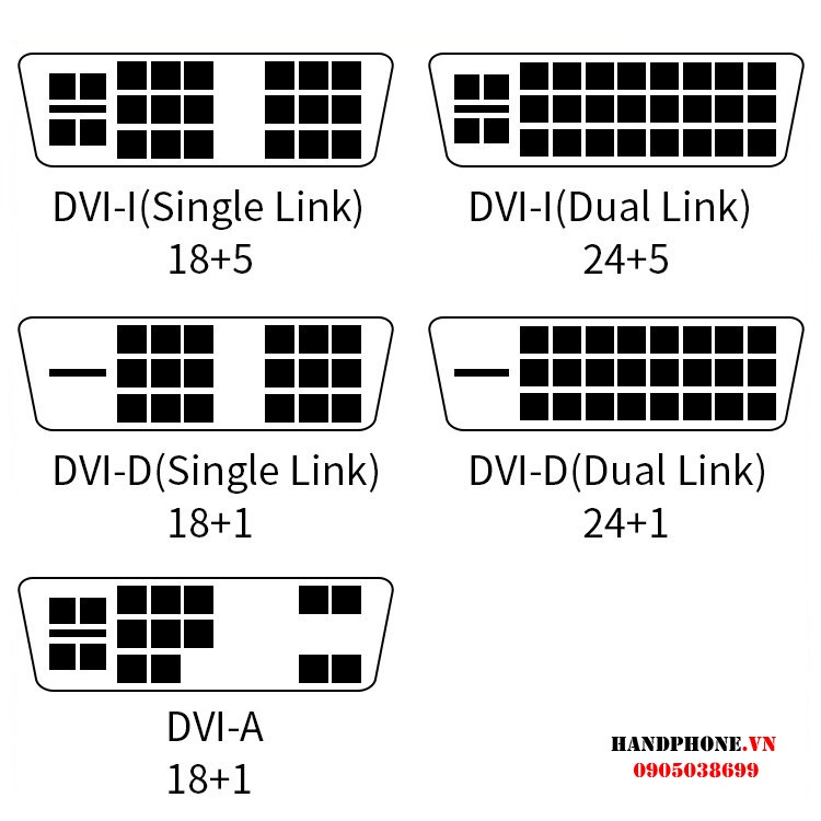 Nút cao su chống bụi cho cổng DVI, DB15 Máy Tính, Máy chiếu, Laptop, các thiết bị điện tử khác