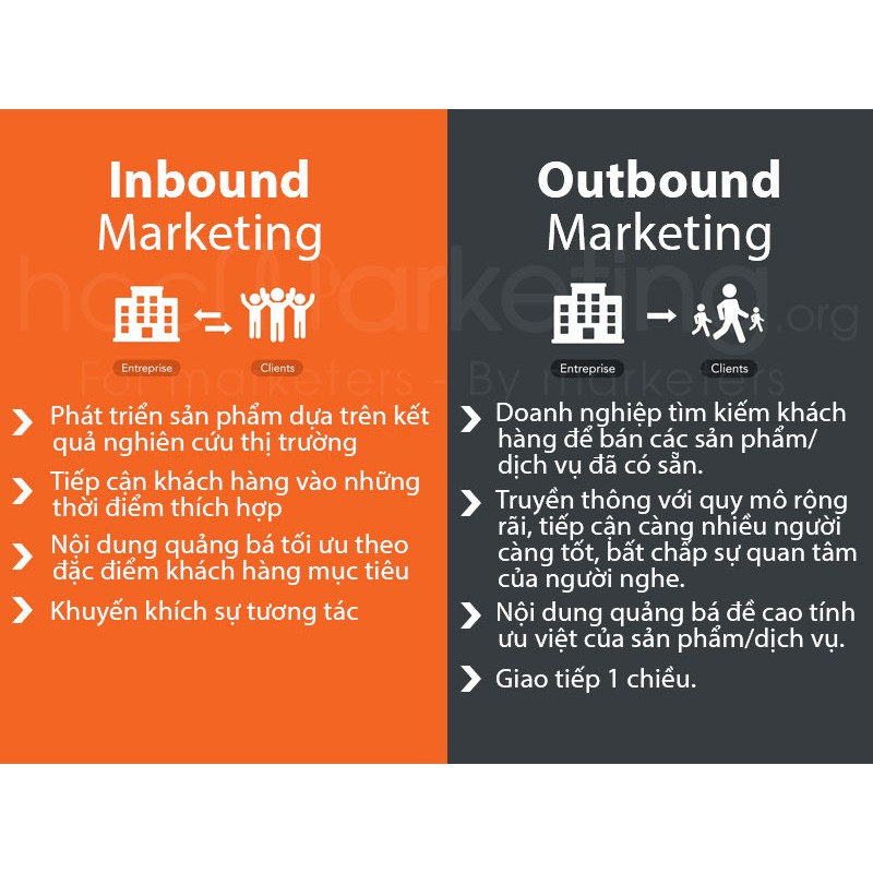 Sách Inbound Content: Xây Dựng Chiến Lược Nội Dung Theo Phương Thức Inbound - First News