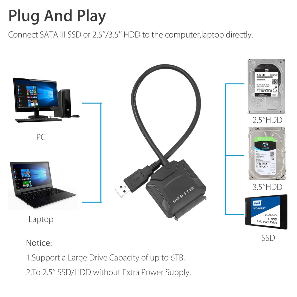 【READY STOCK IN CHINA】Sata To Usb 3.0 2.5 / 3.5 Hdd Dedicated Ssd Adapter Cable