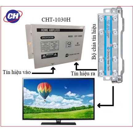 BỘ KHUẾCH ĐẠI TRUYỀN HÌNH CÁP CÓ DÂY