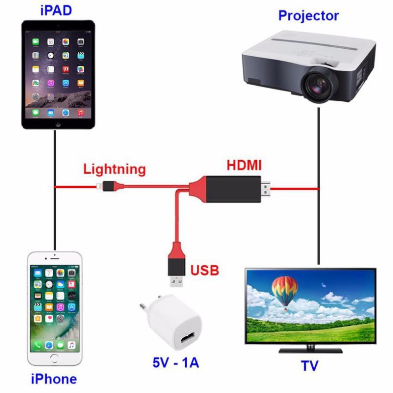 Cáp MHL chuyển tín hiệu từ Iphone 5/ 5S/ 6S/ 6 Plus/ SE lên Tivi -Cáp HDMI cho Iphone