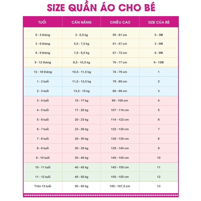 Body Xuất dư cho bé trai bé gái 0-24 tháng (được chọn mẫu)