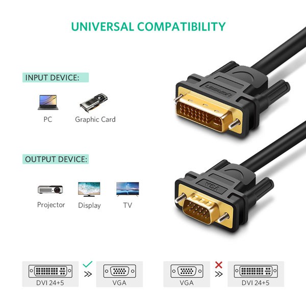 Cáp chuyển đổi DVI 24+5 to VGA dài 1.5m chính hãng Ugreen 11617