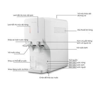 MÁY LỌC NƯỚC COWAY CHP-260L
