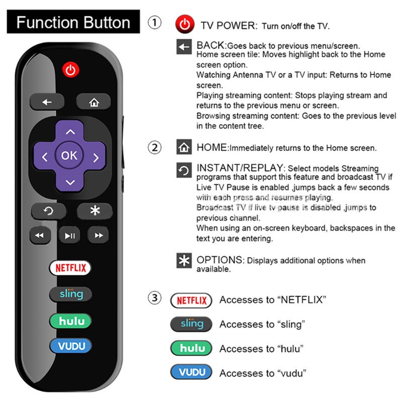 Điều Khiển Từ Xa Cho Tv Tcl Roku Rc280