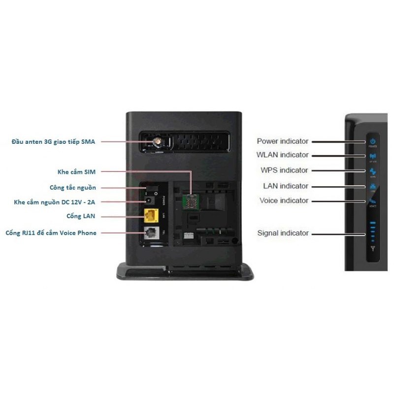 THIẾT BỊ PHÁT WIFI HUAWEI E5172 HỖ TRỢ 32 USER, DÙNG CHO XE KHÁCH. | BigBuy360 - bigbuy360.vn