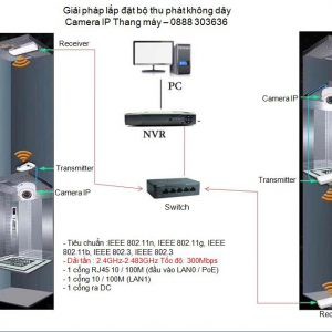 Bộ thu phát Wifi Mercury B201 dùng cho thang máy và camera IP