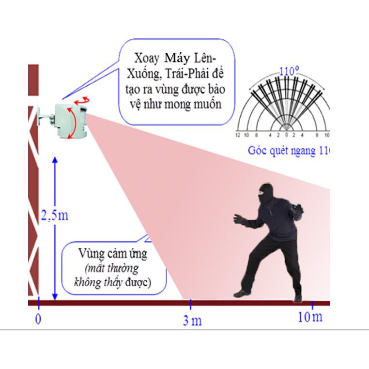 Báo trộm hồng ngoại Zanka ZK331